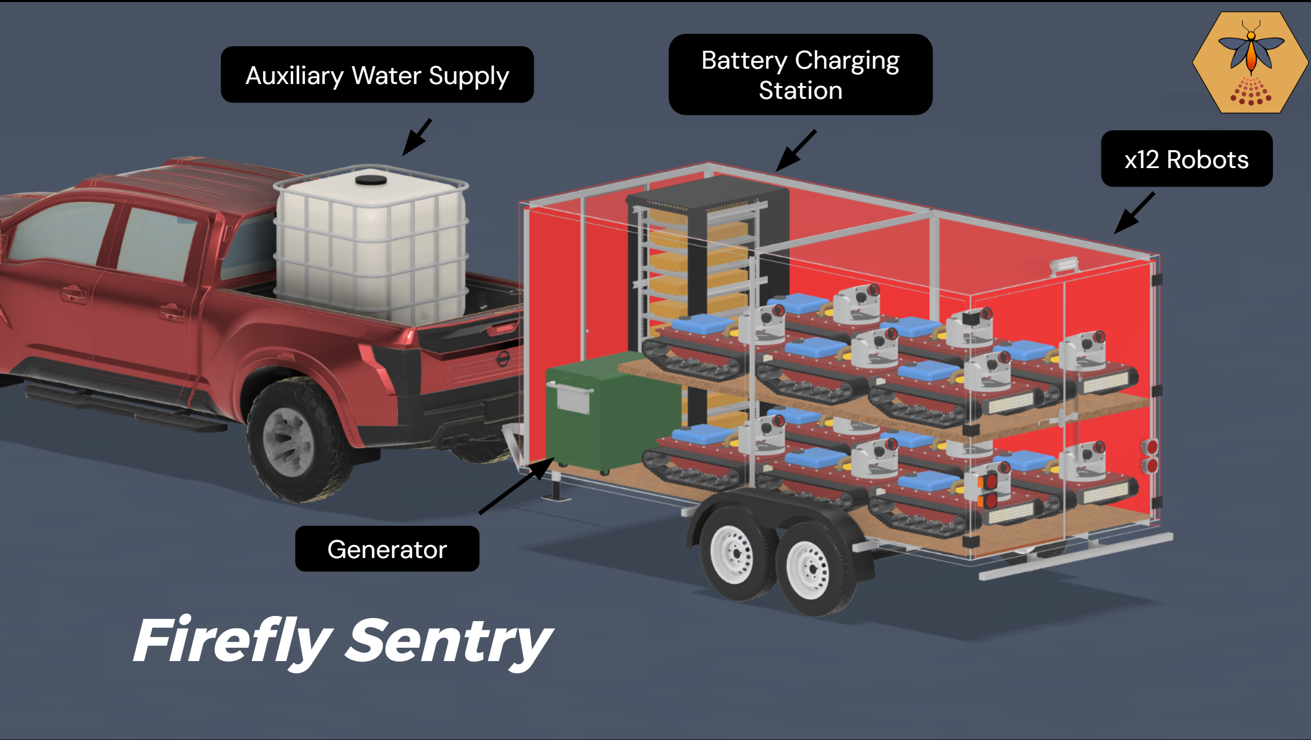 Firefly Sentry project image